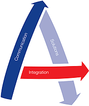 ANT Telecom - Your industry ANT Telecom - Your industry