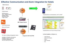 Hotel Integrated Solution image