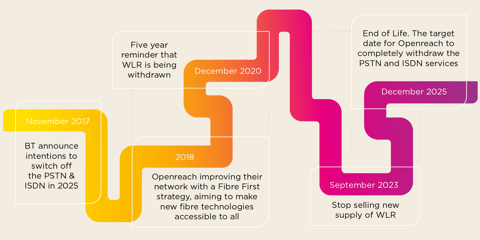 ISDN-Timeline-01