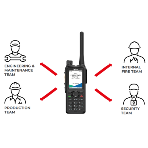 Multi radio group image_s