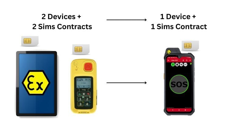 Reduce devices from 2 to 1