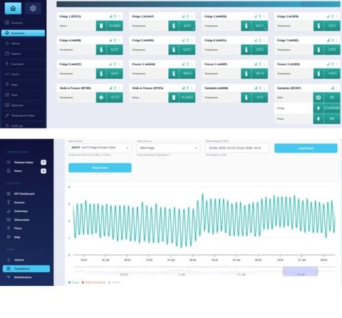 Temperature reporting data