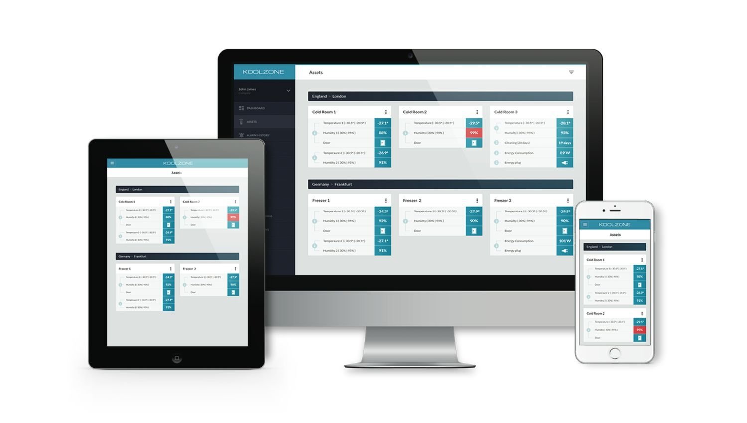 Dashboards and reports securely accessible on any PC, laptop and Smartphone