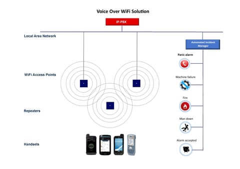 Vo Wifi