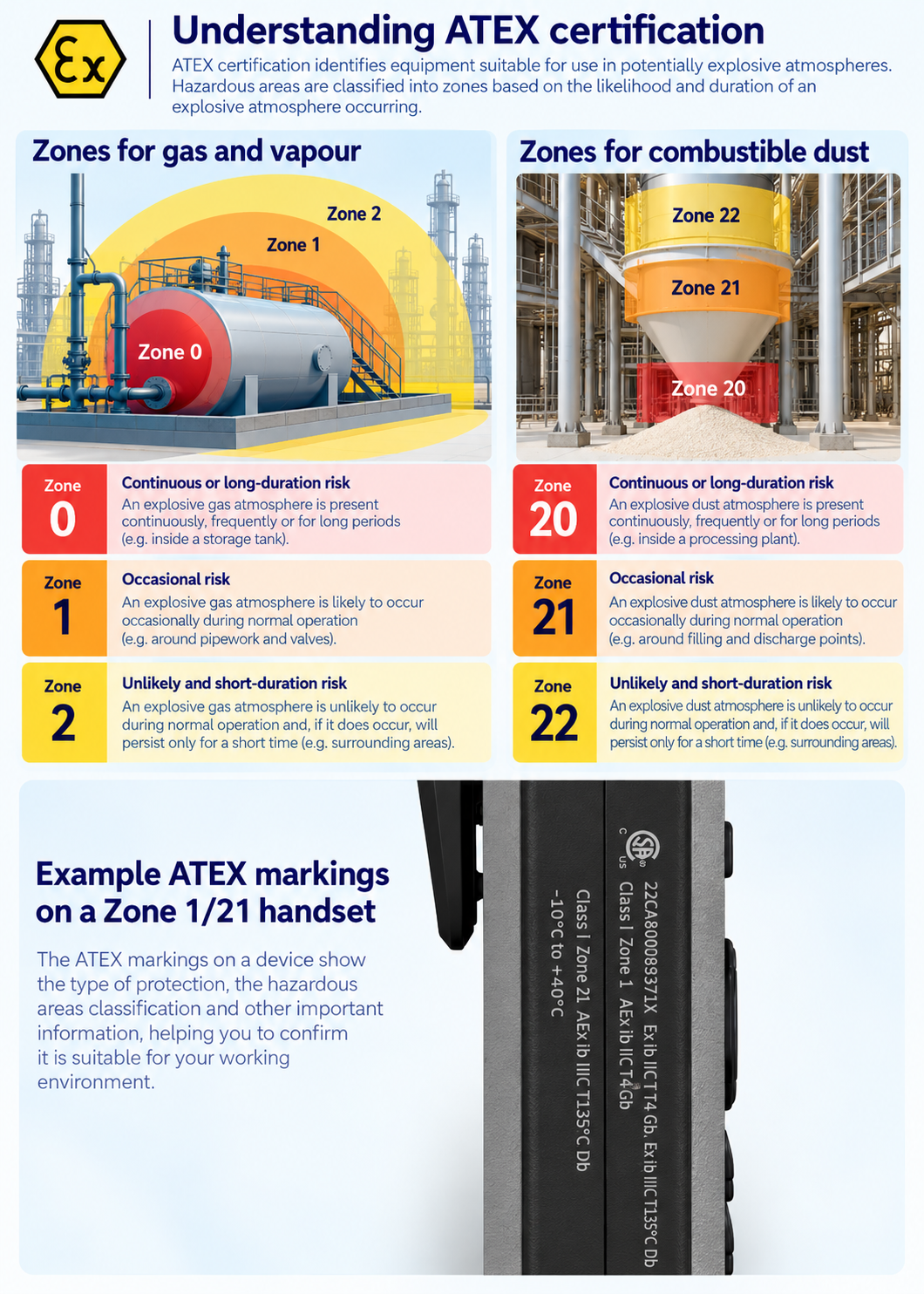ATEX-Zone-Classification-graphic ATEX-Zone-Classification-graphic