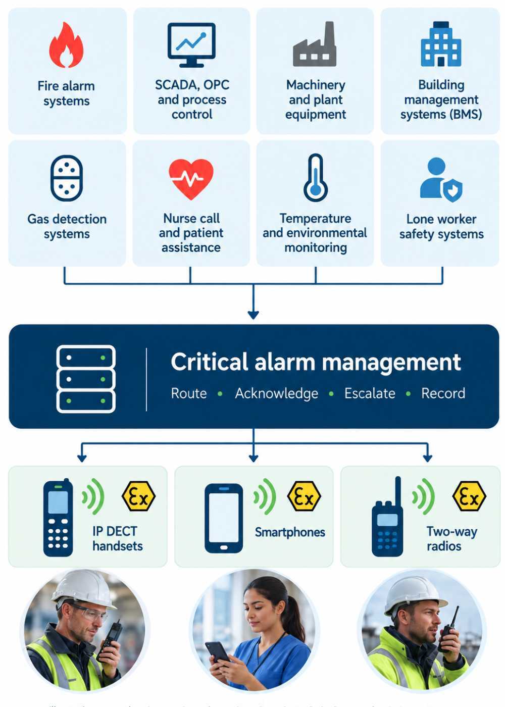 Critical-alarm-management-graphic-EX Critical-alarm-management-graphic-EX