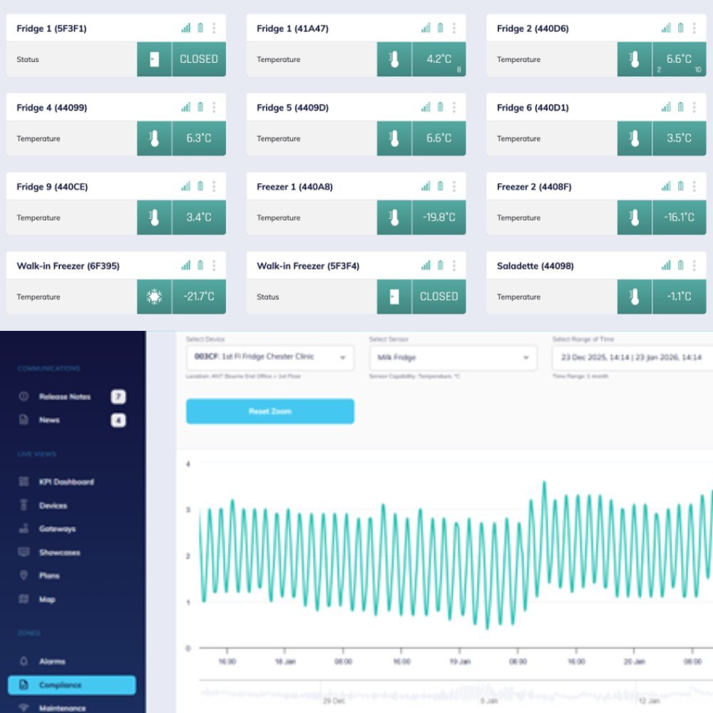 Temperature-monitoring-reporting